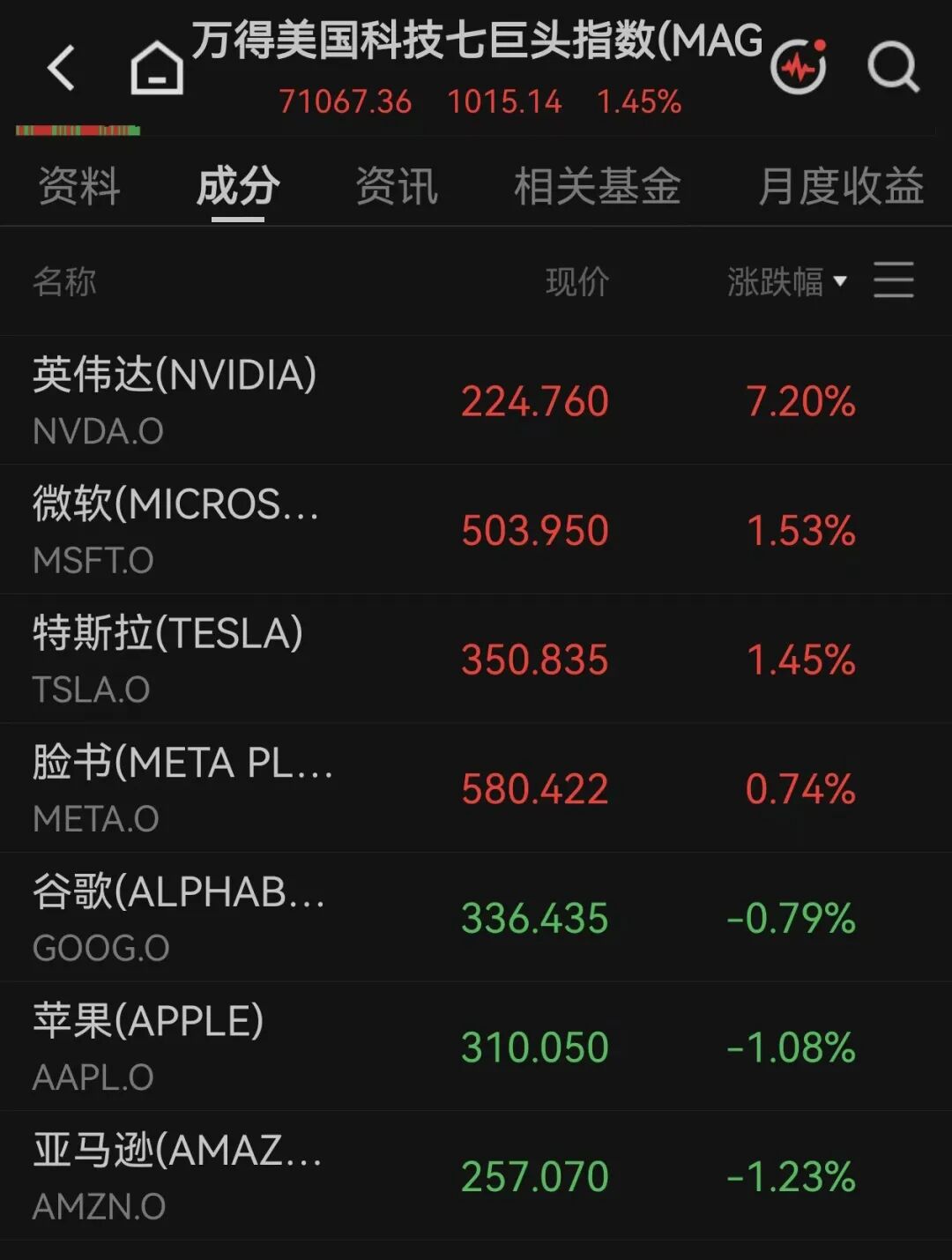 美股全线上涨，软件巨头涨超21%
