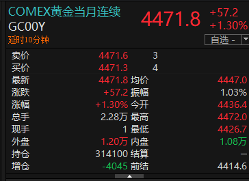 黄金站上4400美元，桥水发声……
