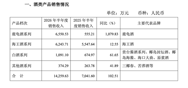 ST椰岛急需“救火队长”：连亏5年	，总经理已空缺16个月