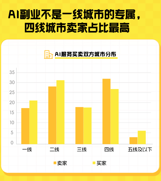 闲鱼卖AI的那群人，半年就赚翻了