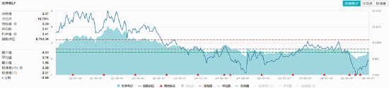 非农避险升温，A股盘中跳水	，“软科技”涨势亮眼，农牧渔再掀涨停潮