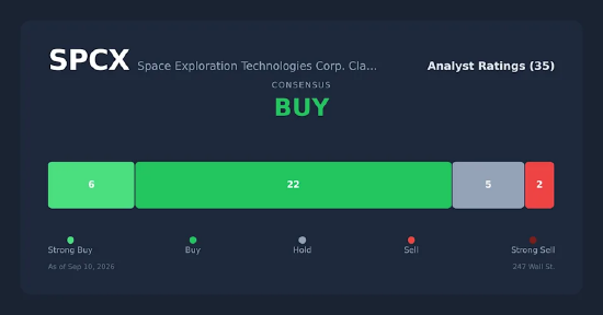 富国银行：SpaceX无线业务将冲击传统运营商，而铁塔房地产投资信托基金将“悄然”获利