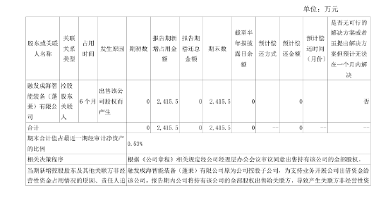 半年报先“否认	”后“补认”：融发核电隐匿 2415.5 万元关联资金占用