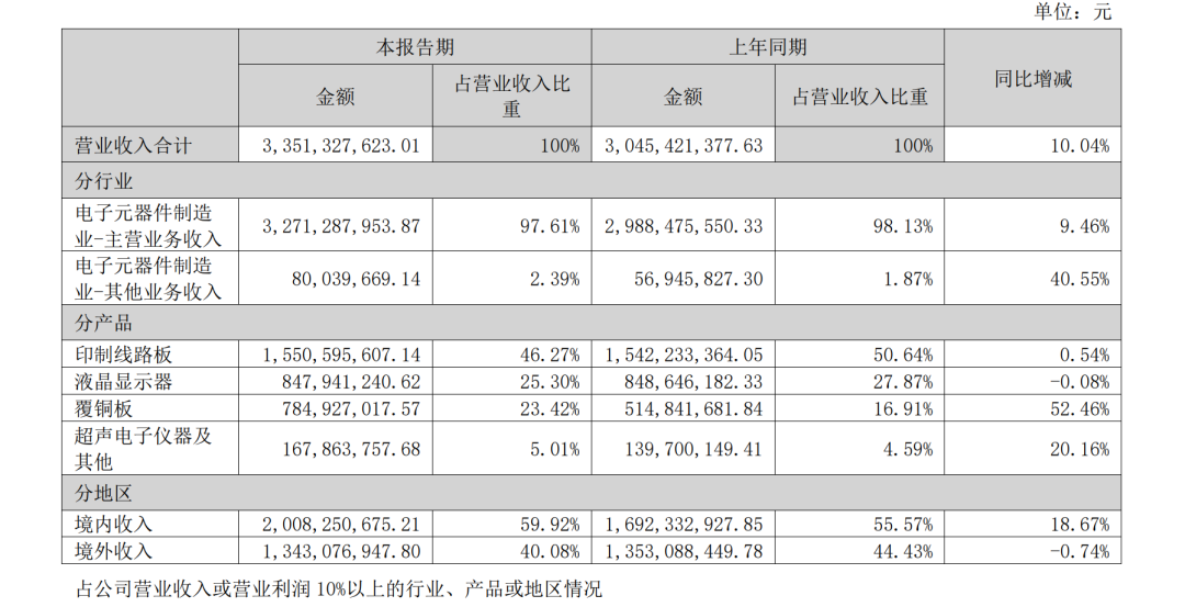 异动拉升	，“5天3板”！000823最新澄清：目前无产品供货给英伟达