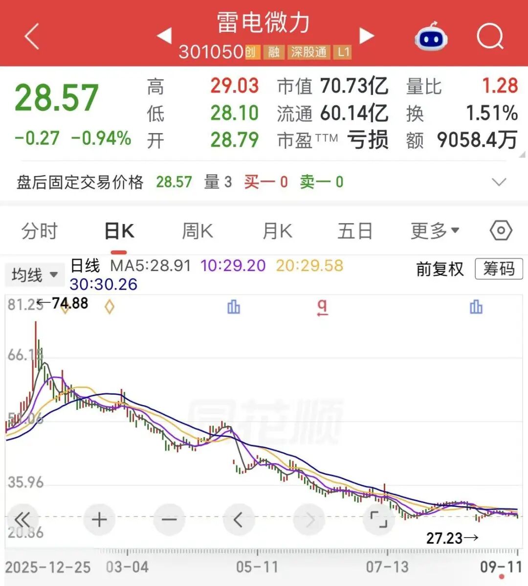 资本大佬陈发树拟套现超2亿元，雷电微力股价年内已跌超45%
