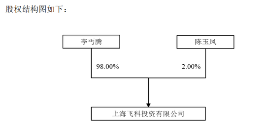 明天复牌！603159，拟易主