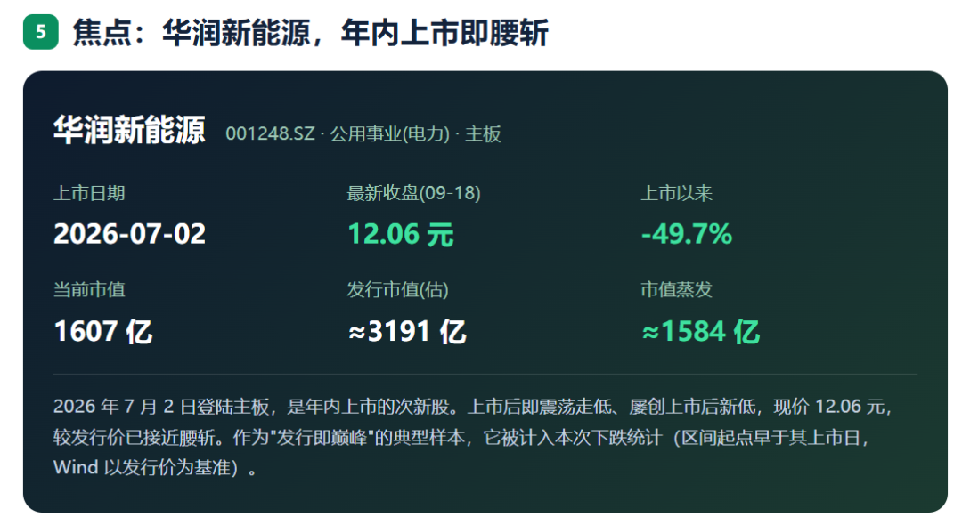 924两周年系列：951只股不涨反跌	，市值蒸发2.56万亿，最能跌的行业竟是它！