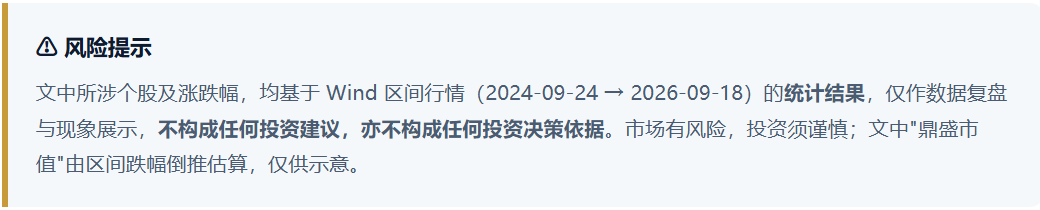 924两周年系列：951只股不涨反跌，市值蒸发2.56万亿	，最能跌的行业竟是它！