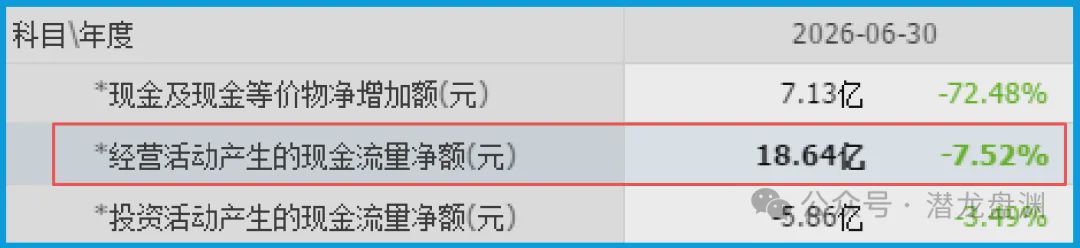 国资委唯一亲儿子，被美国高盛	、北向资金联手加仓锁定	，手握103现金