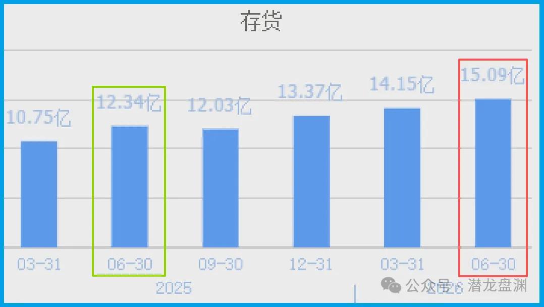 国资委唯一亲儿子	，被美国高盛、北向资金联手加仓锁定，手握103现金