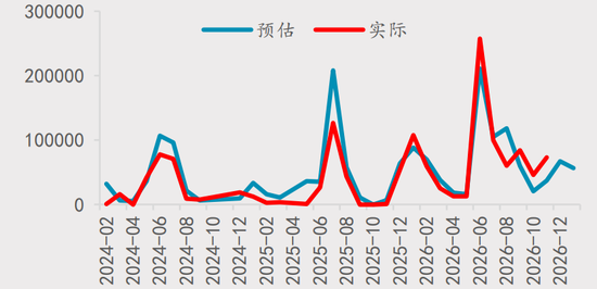 【四季报】铝：缺口预期收敛，运行中枢或维持