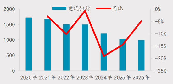 【四季报】铝：缺口预期收敛，运行中枢或维持