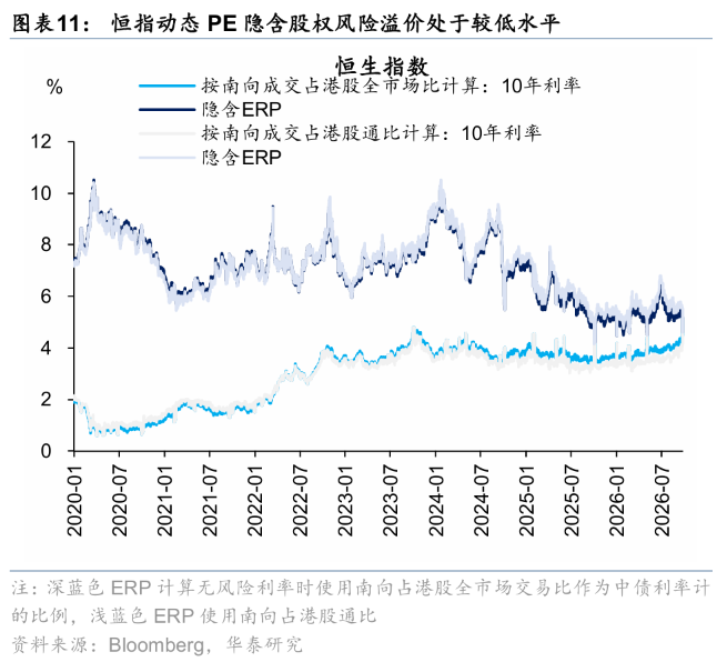 华泰证券港股策略:节日期间短期流动性或承压