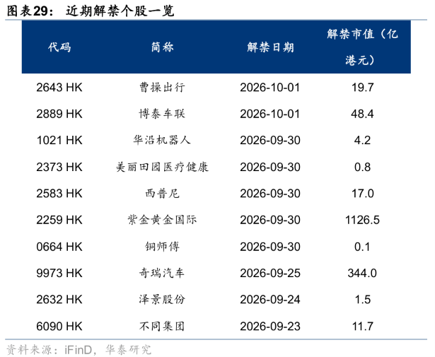 华泰证券港股策略:节日期间短期流动性或承压
