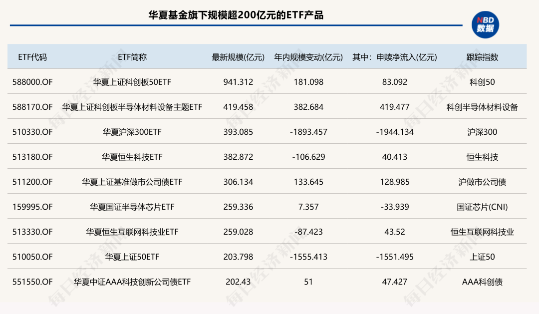 前三季度ETF版图重构：国泰基金逆袭入三甲，多家老牌公募规模排名下滑