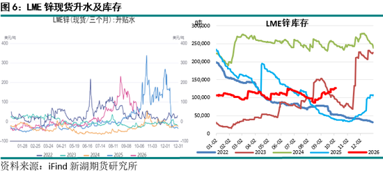 新湖期货“金湖汇”-有色金属假期外盘综述及行情展望