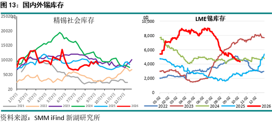 新湖期货“金湖汇”-有色金属假期外盘综述及行情展望