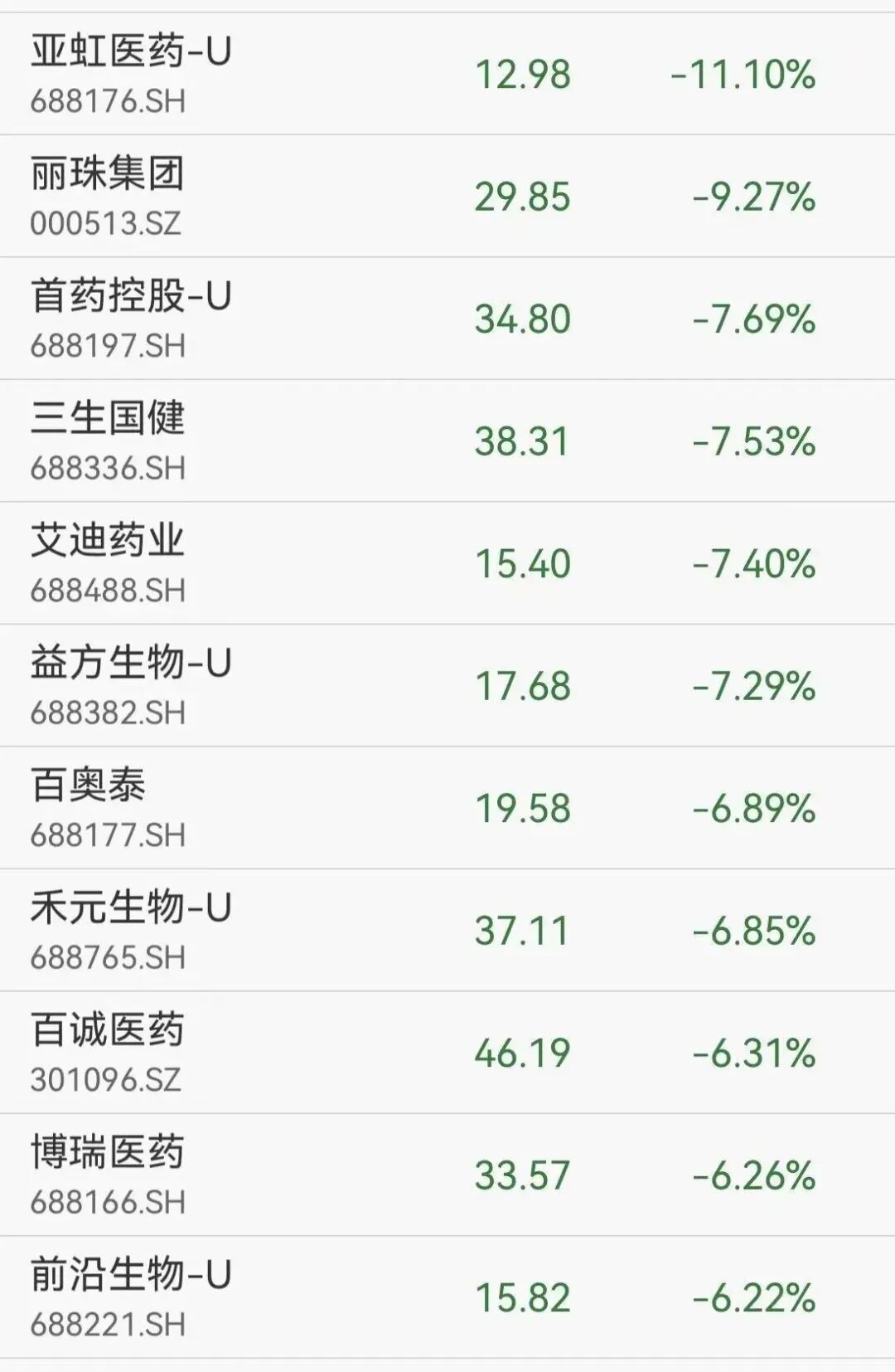 400亿创新药龙头艾力斯20CM跌停，封单超3万手