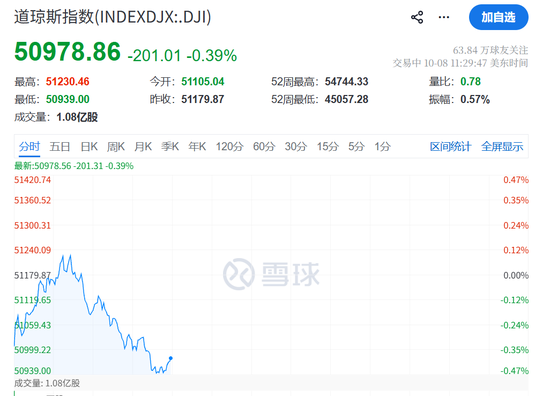 今夜，不平静！油价飙升	，美联储加息大消息