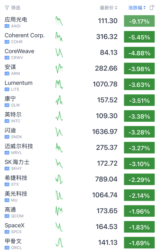 今夜，不平静！油价飙升，美联储加息大消息