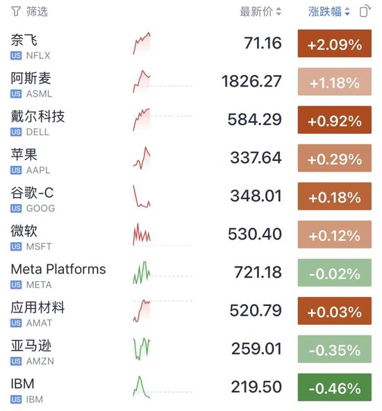 今夜，不平静！油价飙升	，美联储加息大消息