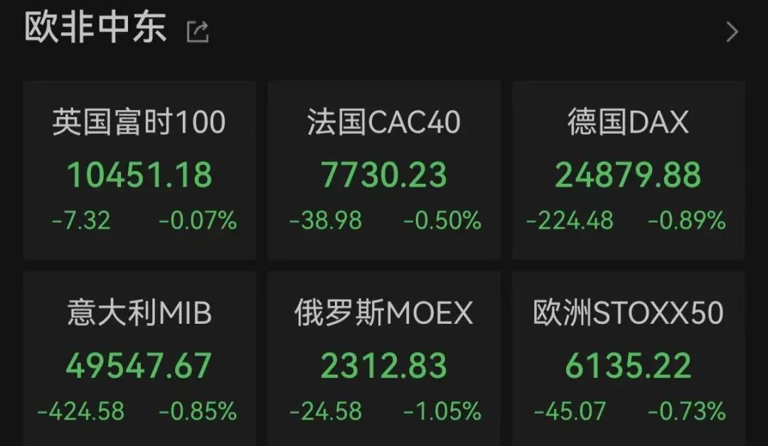 突发！欧美市场，全线下跌	，油价暴涨！美伊，大消息！