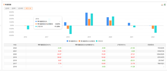 公募基金，又变天啦：权益基金首发门槛从2亿降到5000万	，清盘规则不再一刀切