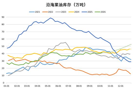 【深度报告】全球油脂的逻辑推演与追问