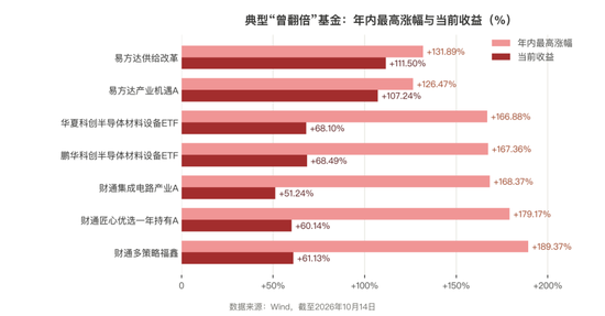 A股盘中跌破3700点	，近七成权益基金跑输货币基金