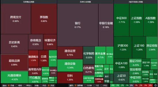 5108股飘绿!什么引发A股放量回调?