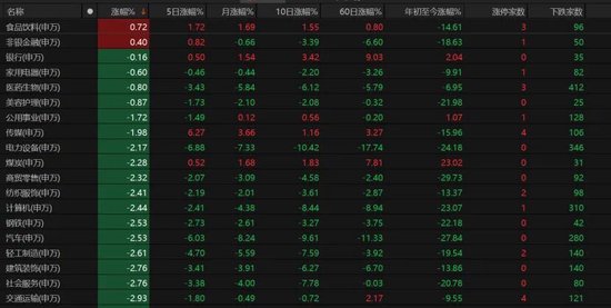 5108股飘绿!什么引发A股放量回调?