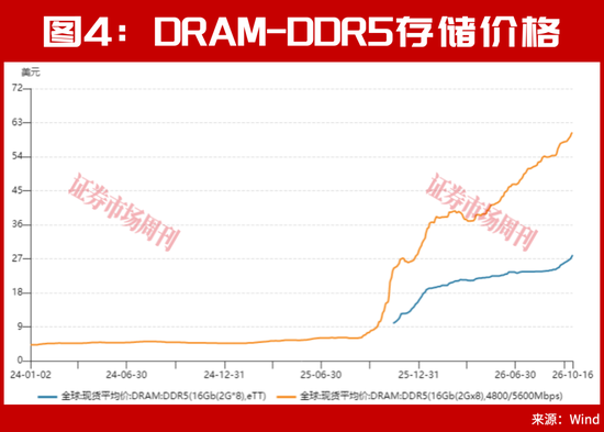 又砸入100个亿！下周，A股该稳了？