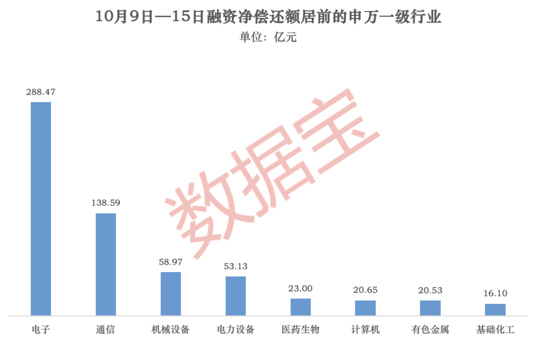 “豆浆机龙头”10日涨近90%，融资大手笔加仓（附名单）