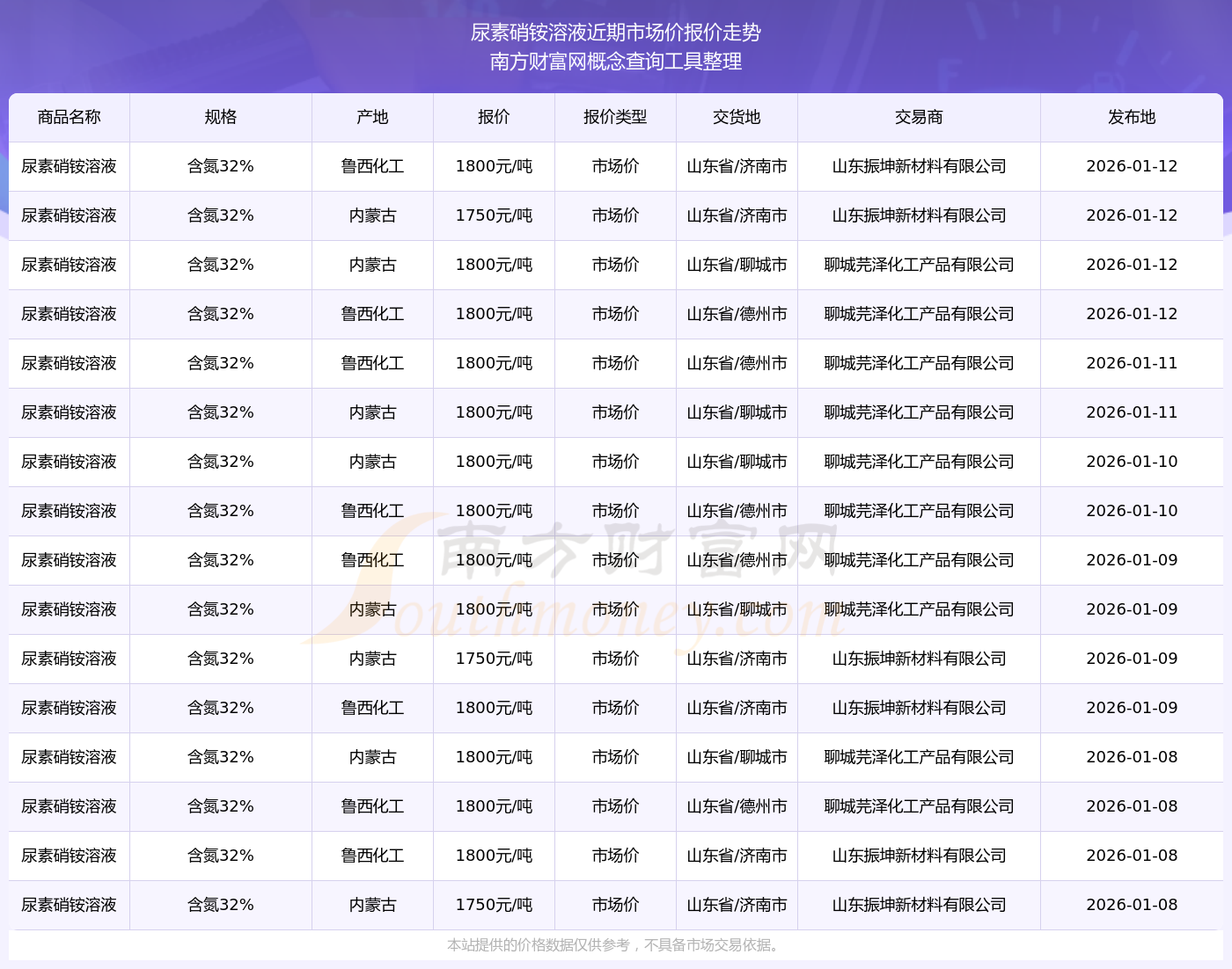 开挂技巧“尿素行情最新走势/尿素最近行情分析	”(透视挂)透视详细教程